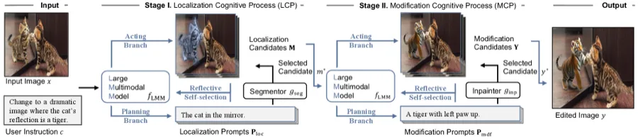 CoEditor++: Instruction-based Visual Editing via Cognitive Reasoning