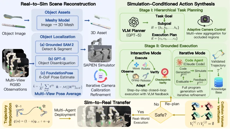 CoEnv: Driving Embodied Multi-Agent Collaboration via Compositional Environment